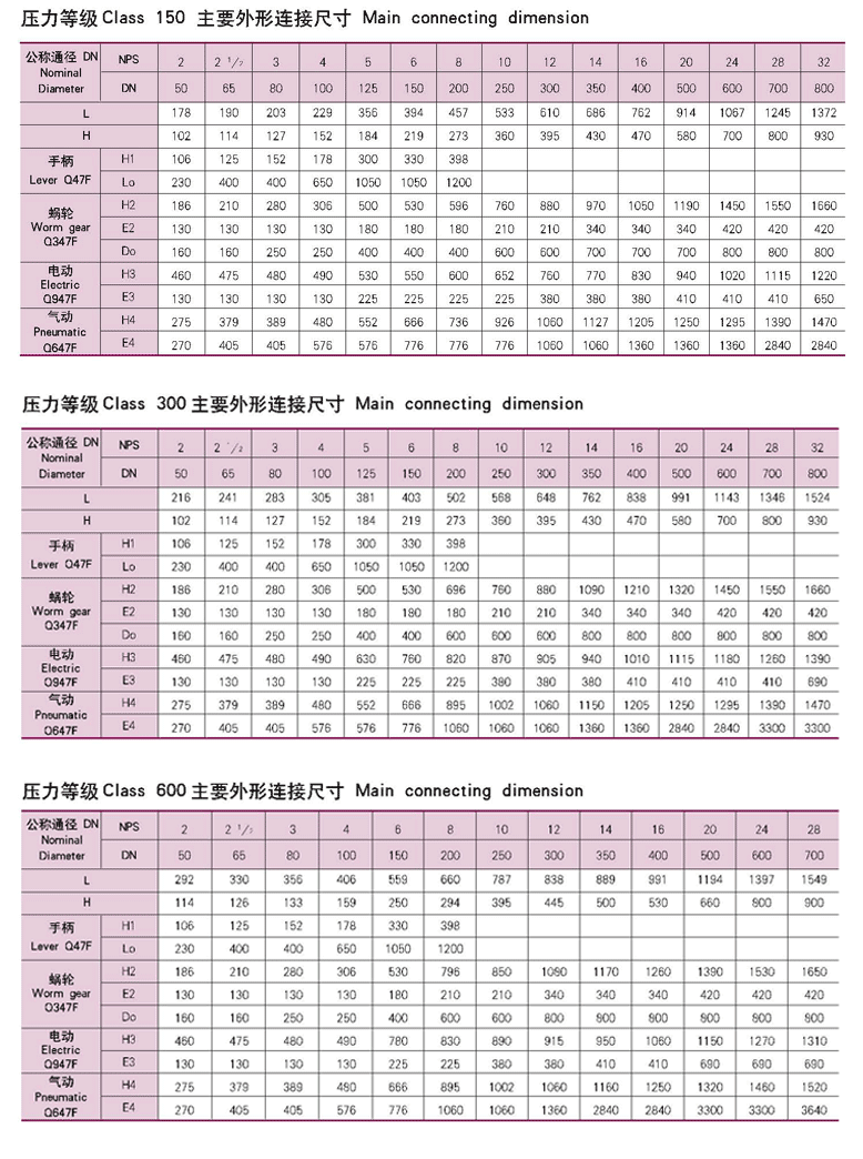 球閥系列 - 產品中心 - 上海廣閥閥門