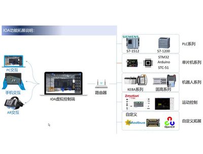 數(shù)字孿生 讓智能工廠教學從“觀摩”邁向“實操”