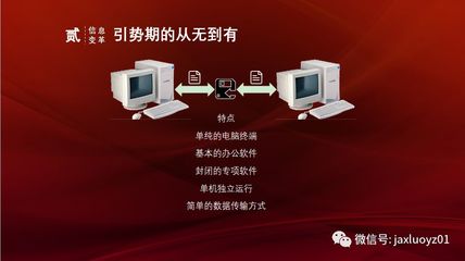 紅色土地上的數(shù)字化轉型升級實踐 計算機軟件開發(fā)的新征程