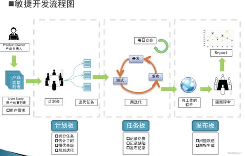 北郵國際學院大三下期末復習 計算機軟件開發(fā)
