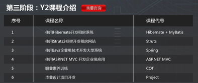 深圳全日制計算機軟件工程師培訓(xùn)班推薦
