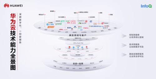 開(kāi)天辟地到全球互聯(lián) 探秘華為云“盤(pán)古”大模型與“全球一張網(wǎng)”的技術(shù)底氣
