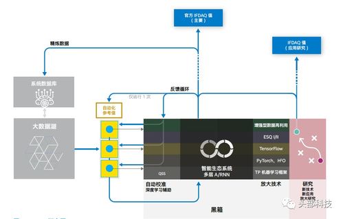 隱形鋒芒 英特爾技術(shù)內(nèi)功鍛造下的AI生態(tài)圈與網(wǎng)絡(luò)科技藍(lán)圖